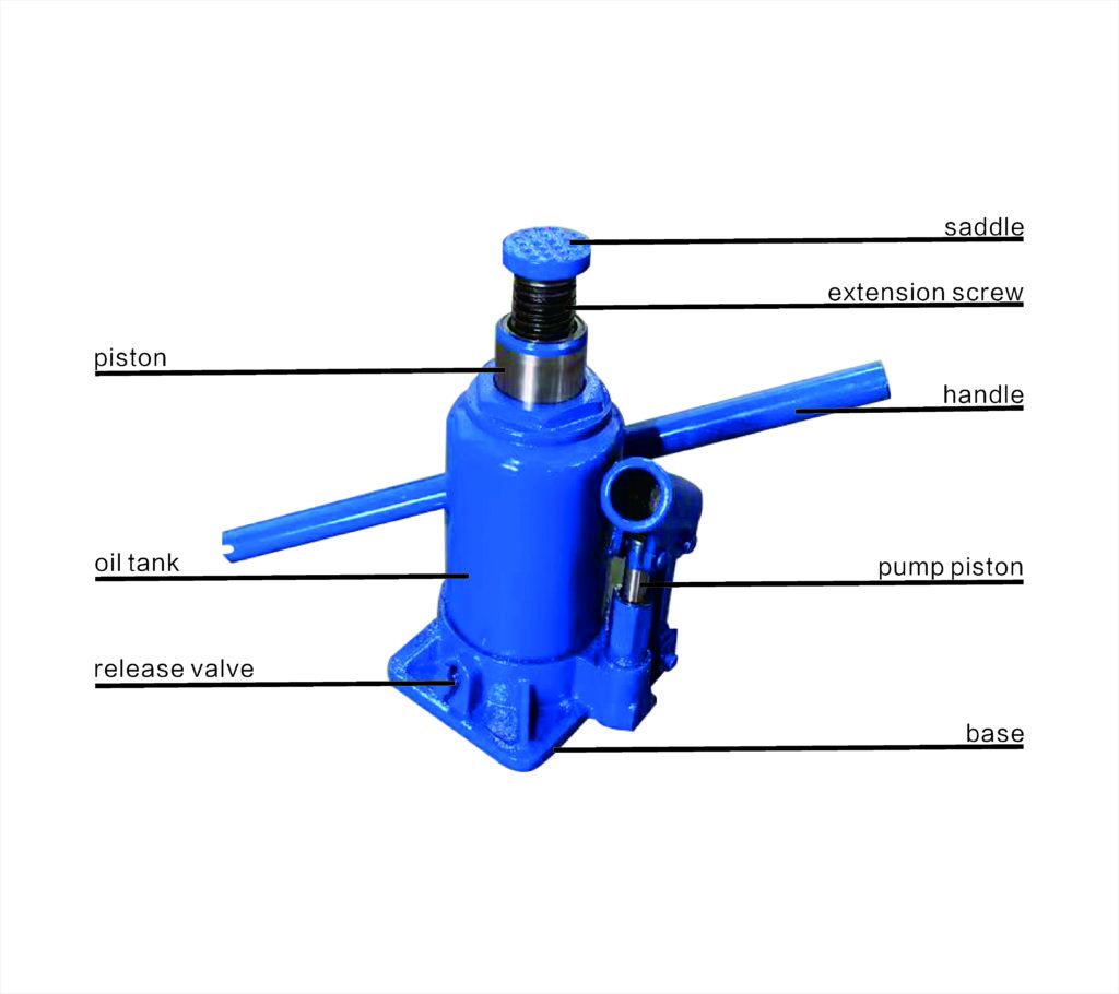 Blog Hydraulic and Bottle Jacks and How They Work